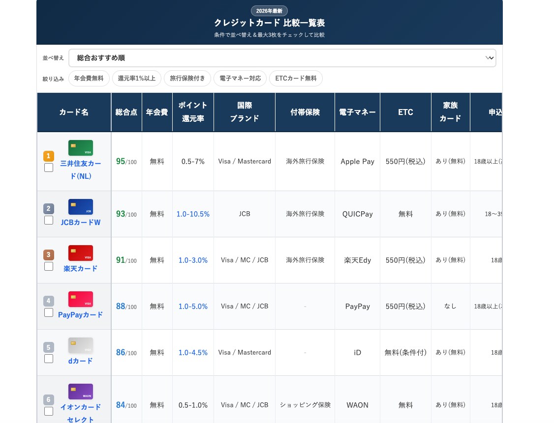 あなたのサイト専用の『比較表ツール』を制作します CVR改善に直結！埋め込めるインタラクティブ比較表を低価格で イメージ4
