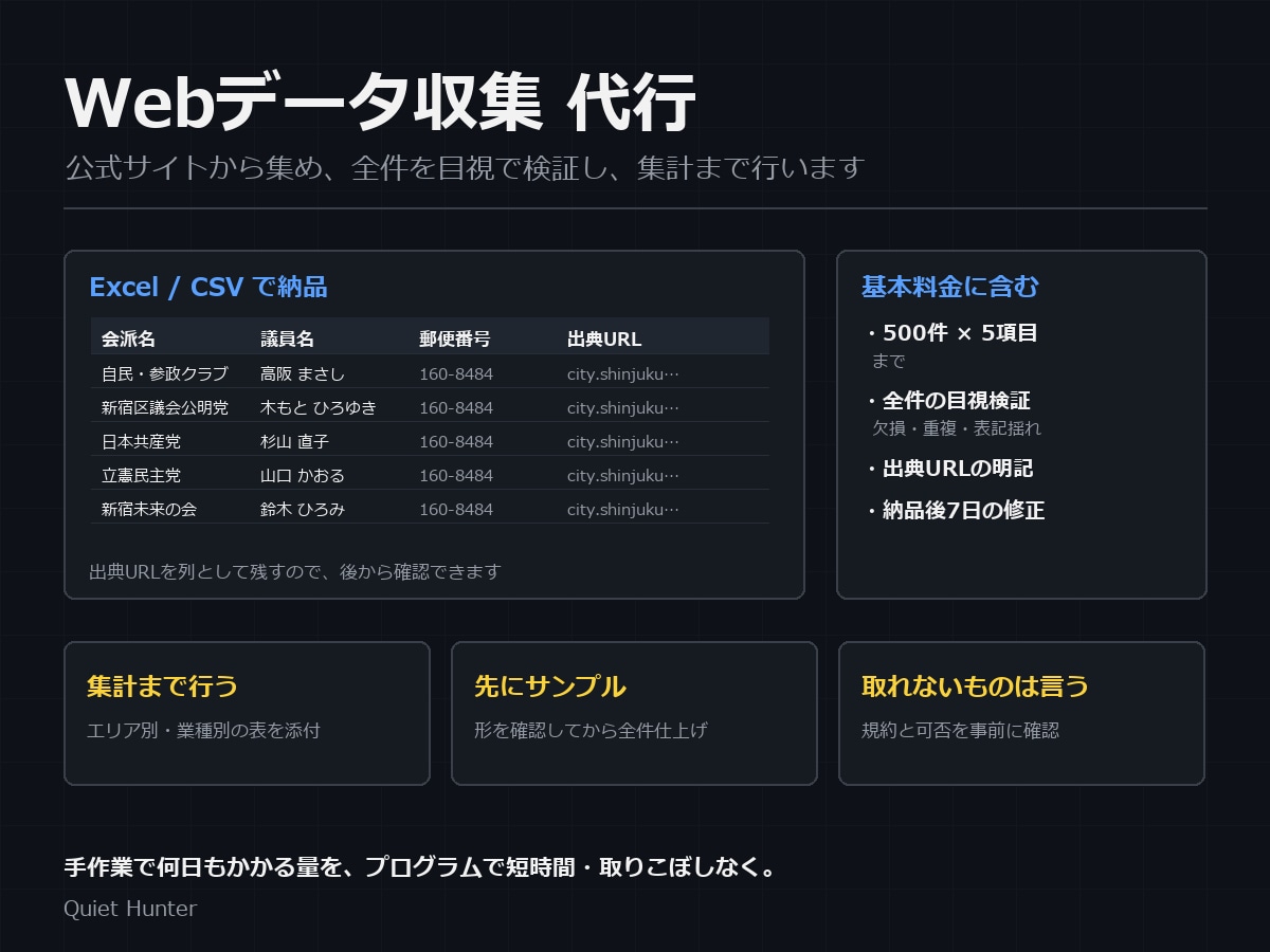 Webからのデータ収集を代行し、集計まで行います 公式サイトから収集し全件検証。Excel納品・集計表付き イメージ1