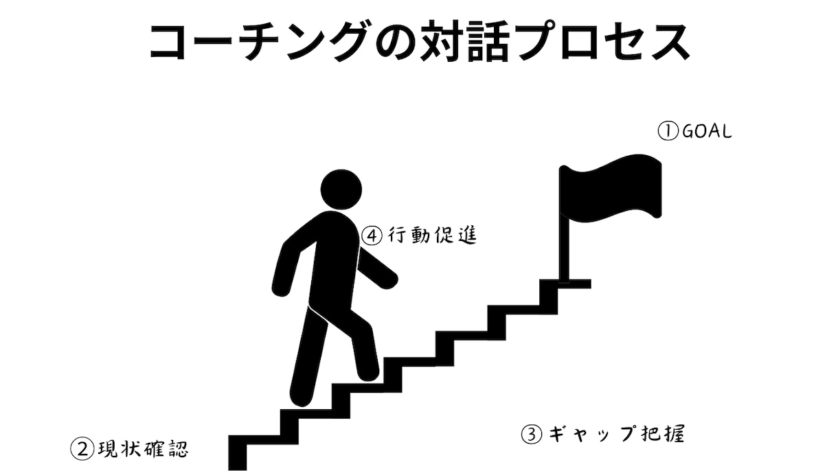 ユニクロ店長13年のMBCCコーチがサポートします 奮闘する皆さんそして異文化雇用に悩む経営者の「最強の伴走者」 イメージ2