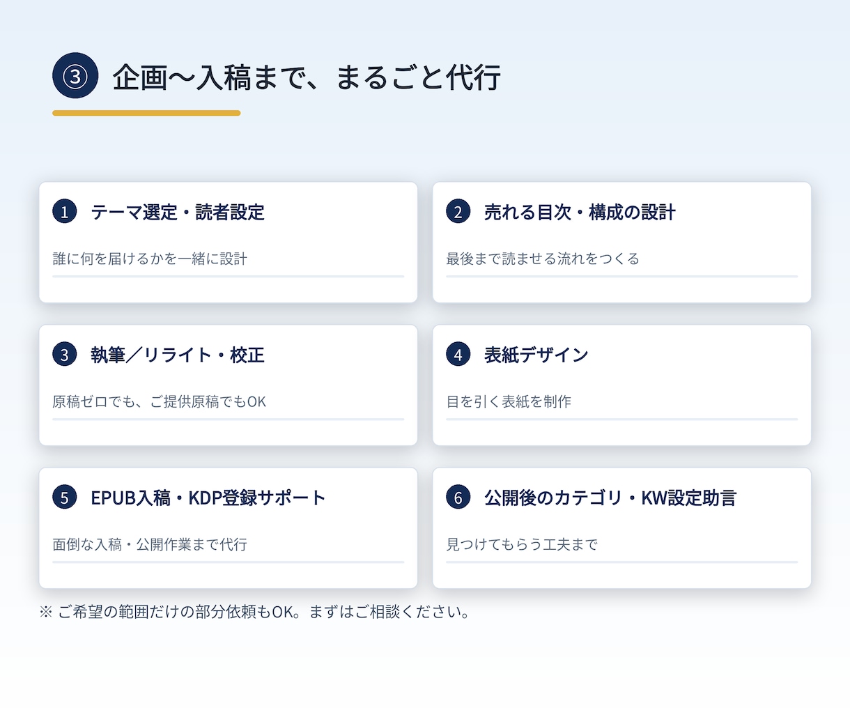 Kindle出版を原稿制作から入稿まで代行します CFP資格を持つ現役FPが、正確な内容で丸ごと対応 イメージ3