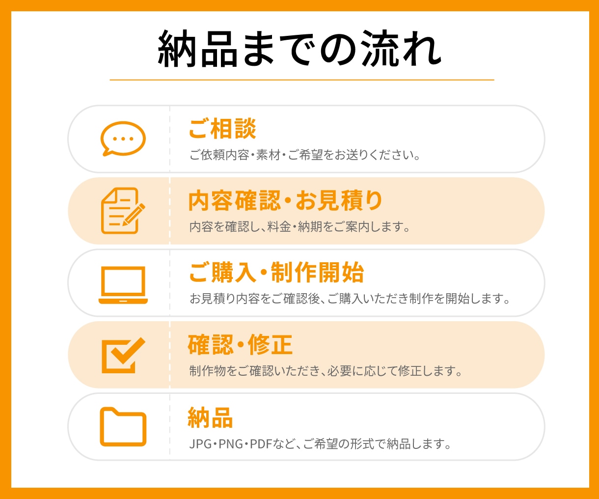 ロゴ画像をきれいにトレース・データ化します 拡大してもぼやけない、印刷にも使えるデータへ イメージ5