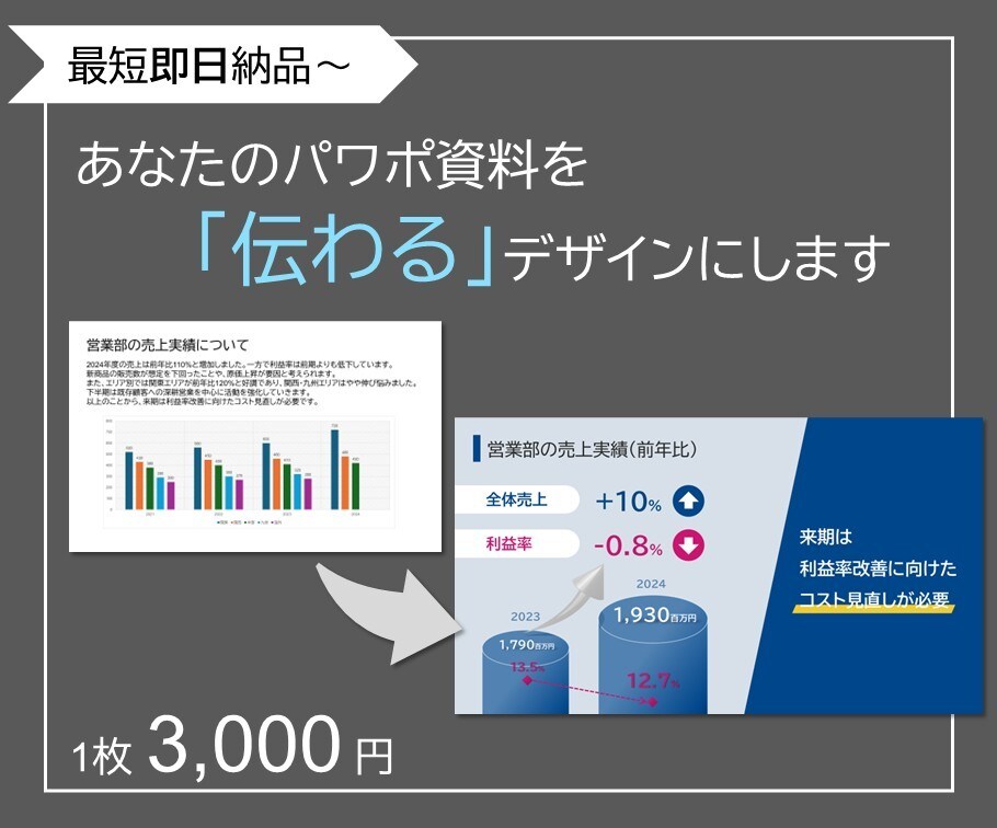 あなたのパワポ資料を「伝わる」デザインにします パワポ資料3枚を綺麗に整えます!原稿だけでOKです! イメージ1