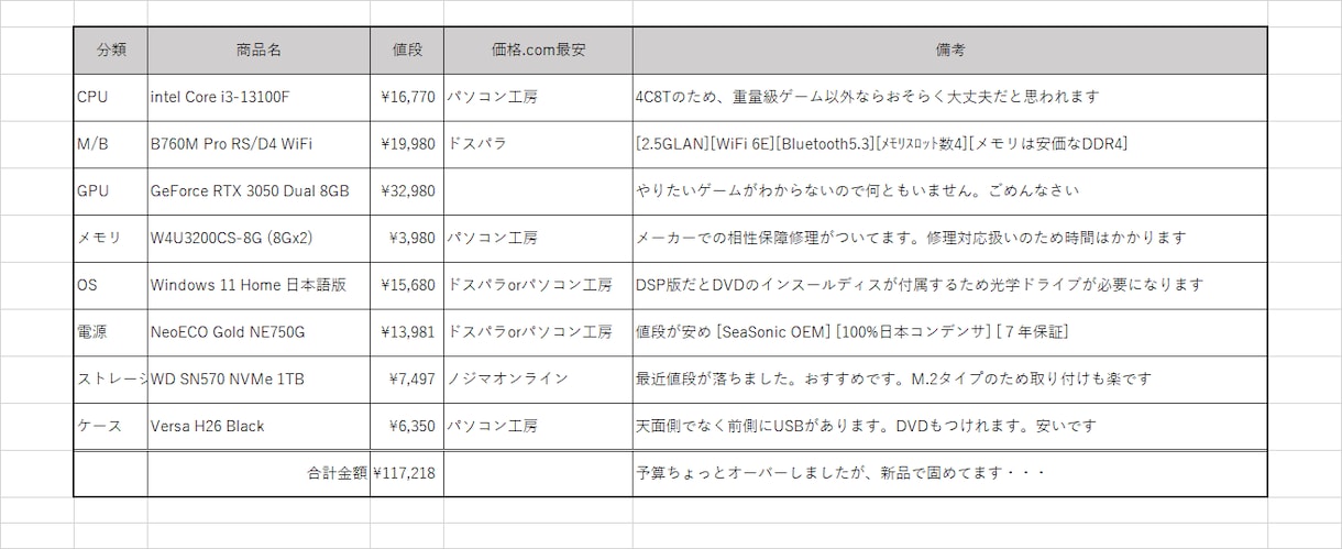 自作パソコンの構成の相談うけます 元PCショップ店員が相談に乗ります!(出品お試し中) イメージ2