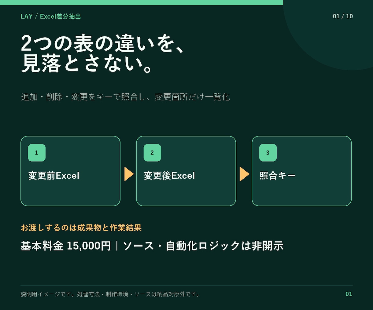 2つの表を比較して差分を一覧化します 追加・削除・変更を元行つきで整理 イメージ1