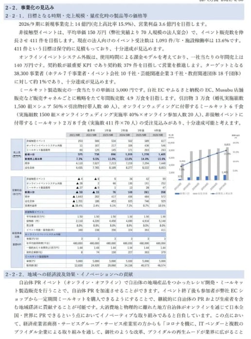 事業再構築補助金の認定支援機関確認書を発行します 【最短】【最速】で認定支援機関の確認書を発行します イメージ10