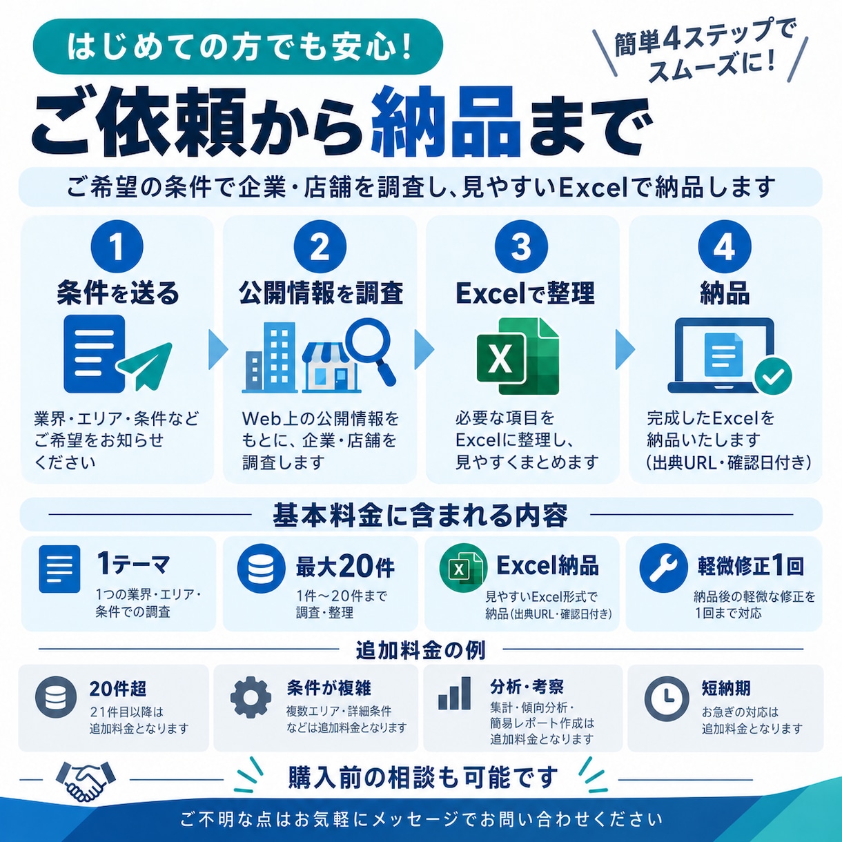 企業・店舗リストを20件までExcelで作ります 20件・4項目まで｜出典URLと確認日付きのExcel イメージ4