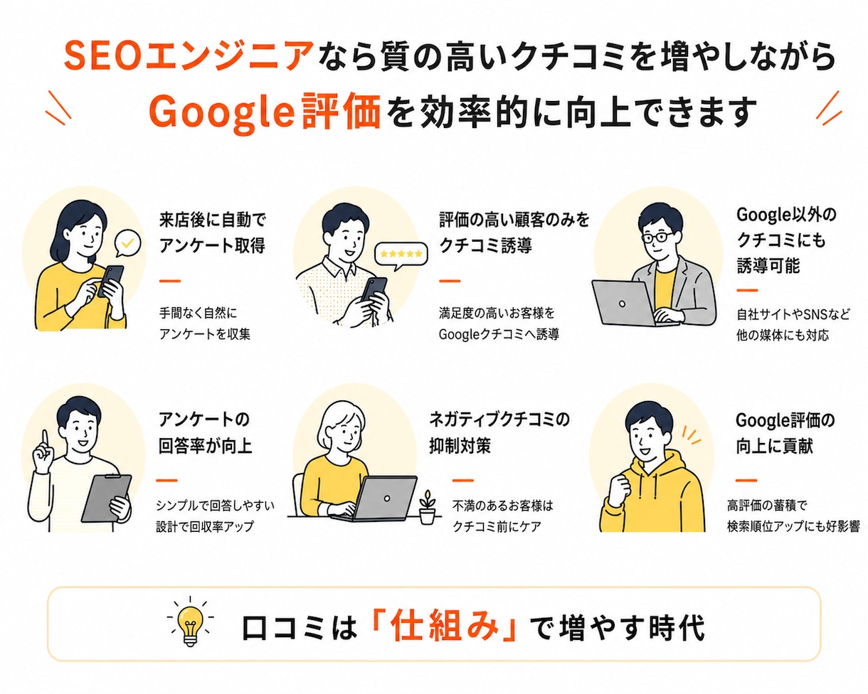Google口コミを増やし集客する仕組み構築します アンケート×自動誘導で高評価レビューを効率的に獲得【MEO】 イメージ3