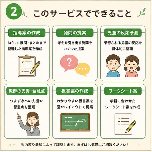 教育実習生の授業づくりをサポートします 指導案・発問・板書まで一緒に整理します イメージ2