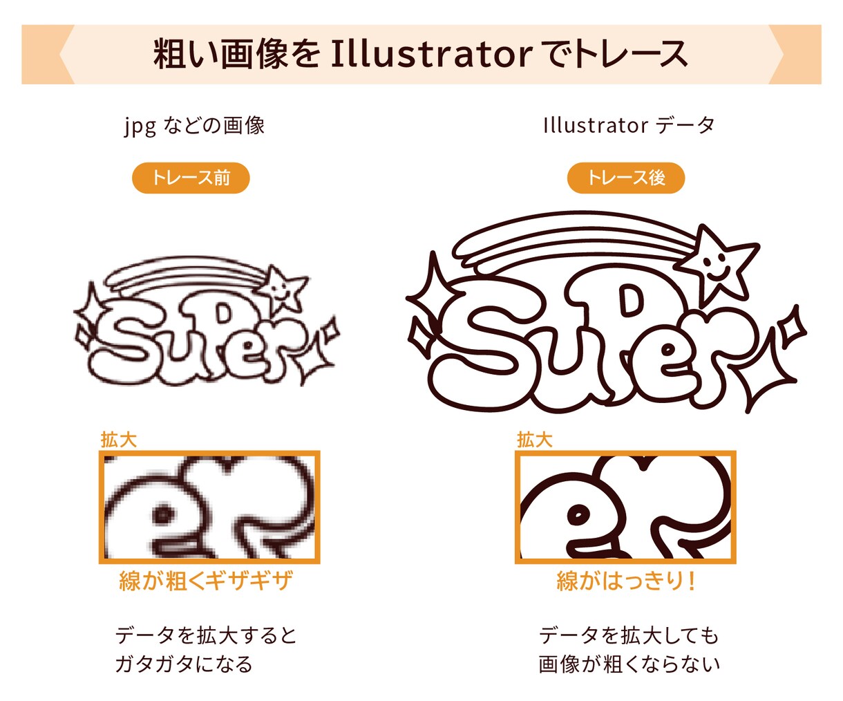 イラスト、画像をAIでトレースします 手描きのイラストや粗い画像もAIでデータ化！ イメージ2