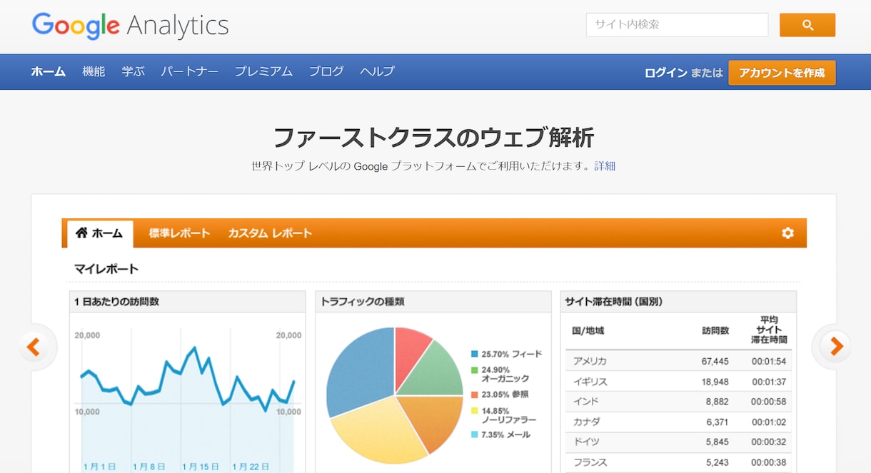GoogleAnalytics設定を代行します 【11月中60%オフ】アクセス解析設定代行プラン イメージ2
