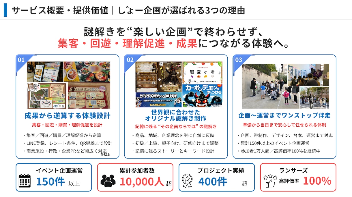 完全オーダーメイド謎解き・脱出ゲームを企画します 【累計150件超】教育・PR・社内行事・商業施設まで幅広く イメージ4
