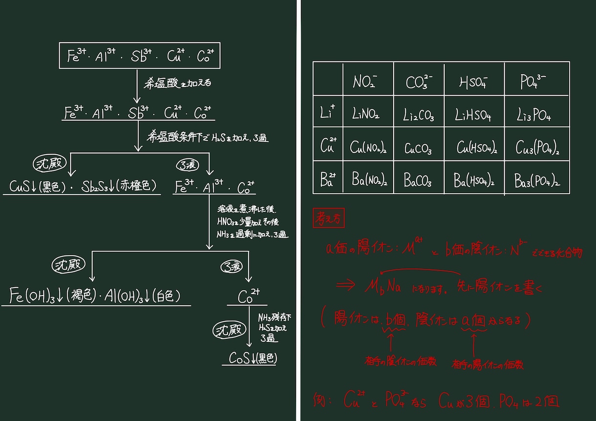 数学・化学・生物・英語記述添削・解説作成いたします 中高生・大学受験生で添削解説が必要な方、是非ご利用ください！ イメージ5