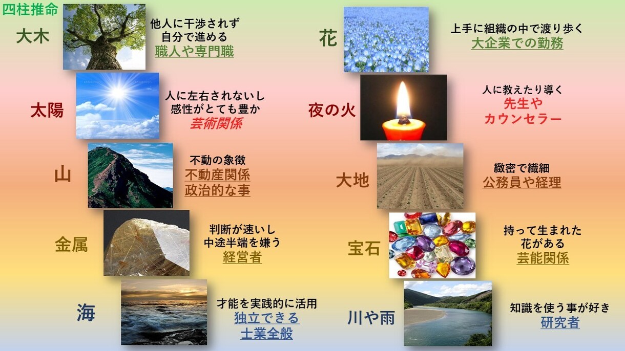 占い師だけでお金を稼ぎたい方、綺麗事抜きで教えます １万人以上鑑定したからお伝えできる占い師としての勝ち抜くコツ イメージ4
