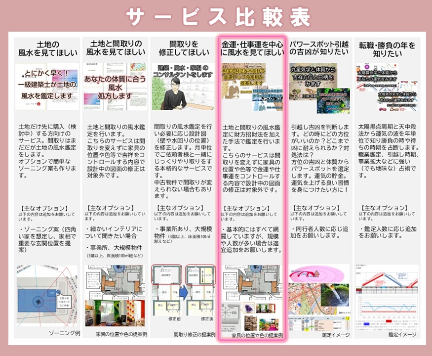 財方招財法と本命卦で金運アップの家相を提案します ☆一級建築士が伝統風水とインテリアで金運向上【地相家相鑑定】 イメージ7