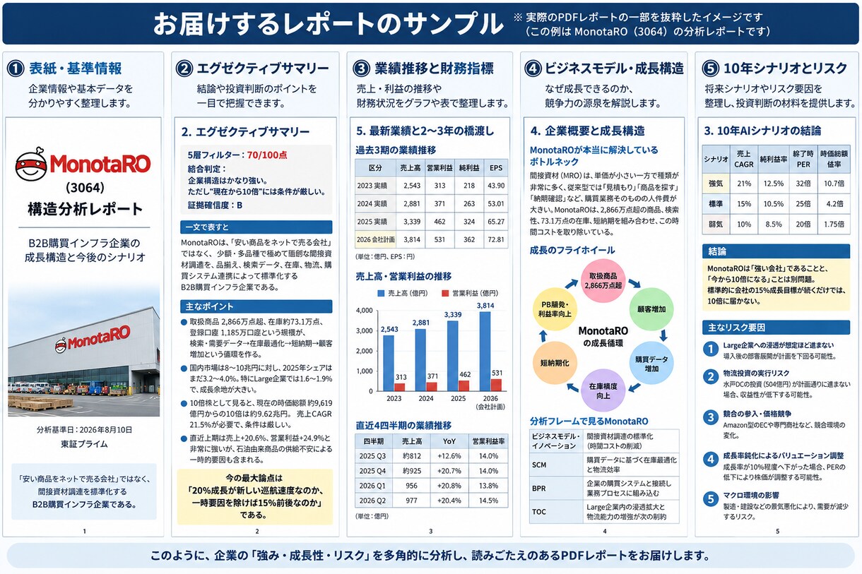 日米3銘柄のAI分析レポート作成します 申込DMで銘柄指定→3銘柄を構造化して分析しお届けします イメージ4