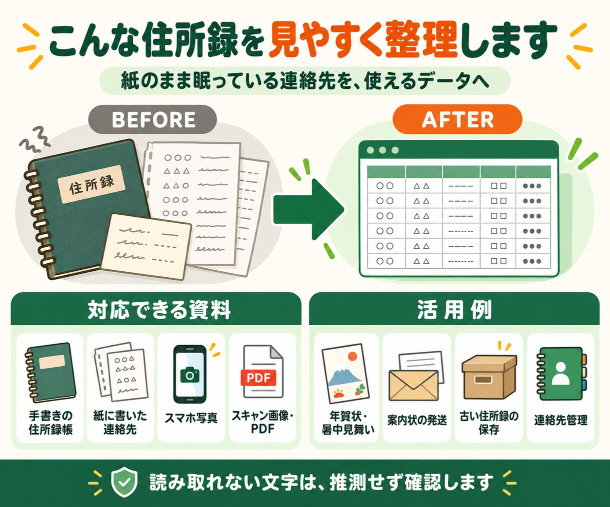 手書きの住所録をExcelデータに整えます 面倒な住所入力をまとめてお任せください イメージ3