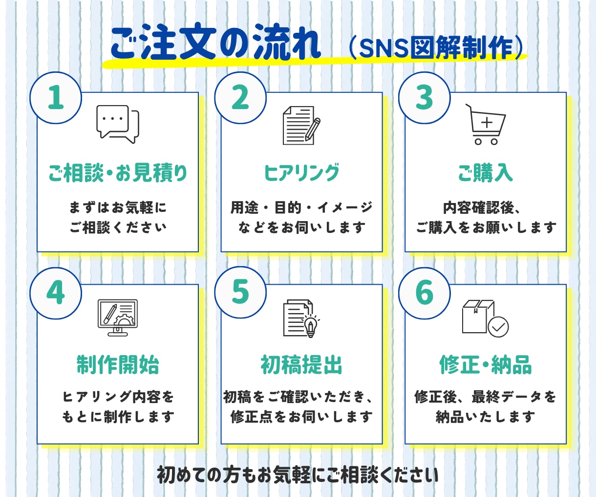 読まれる投稿に！先着3名限定でX図解を制作します 先着3名様限定！投稿内容を分かりやすく図解にまとめます イメージ6
