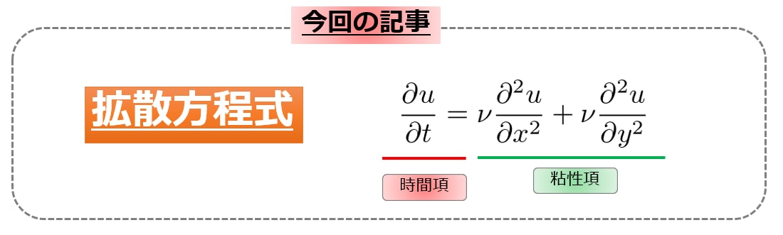 大学物理の解説をします 物理にお困りの方にわかりやすく解説します イメージ3