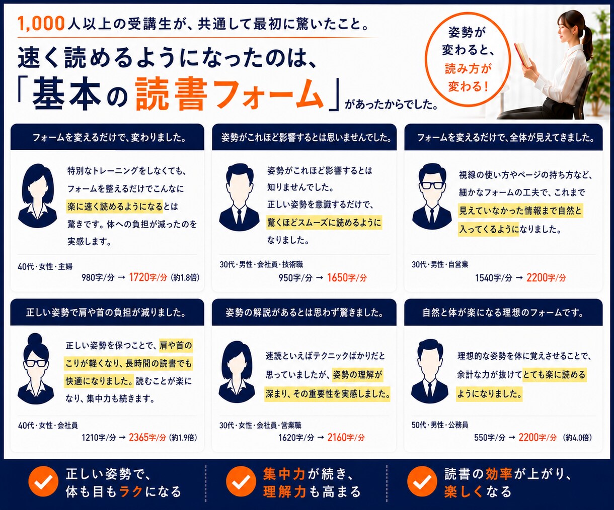 読む力を高める速読トレーニングを行います 読むフォームを整え、読む力を育てるマンツーマン速読。 イメージ7