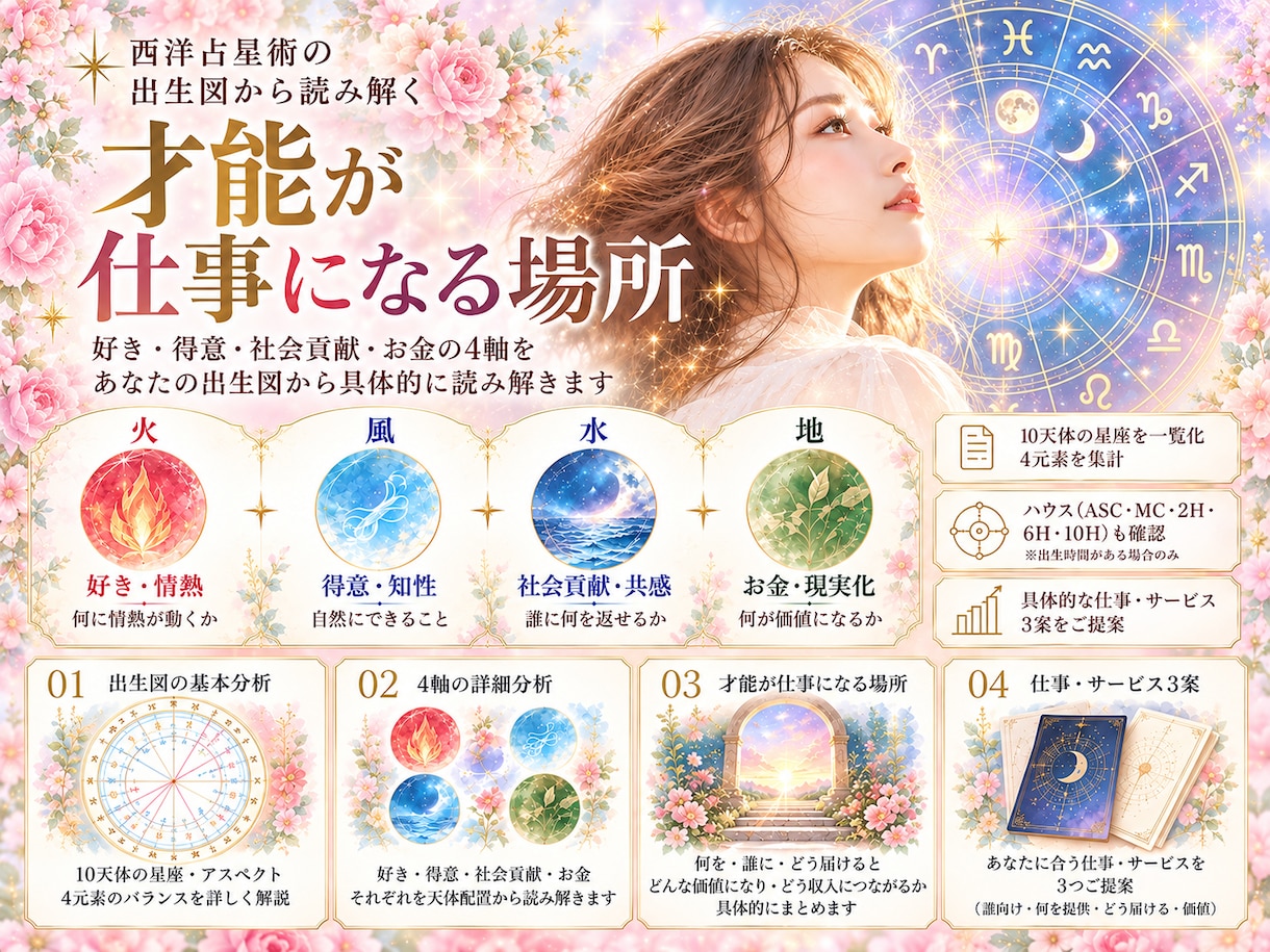 出生図から「才能が仕事になる場所」を読み解きます 好き・得意・社会貢献・収入を星から整理します イメージ1