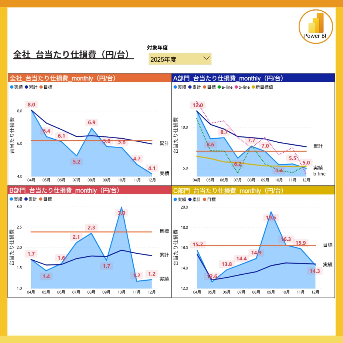 実績20件超【Power BI】レポート作成します 相談無料！お気軽にお問い合わせください イメージ2