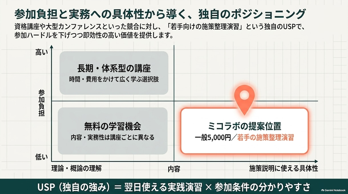 商品・サービスの魅力が伝わるLPをデザインします ヒアリングと情報整理から、目的に合う構成をご提案 イメージ8