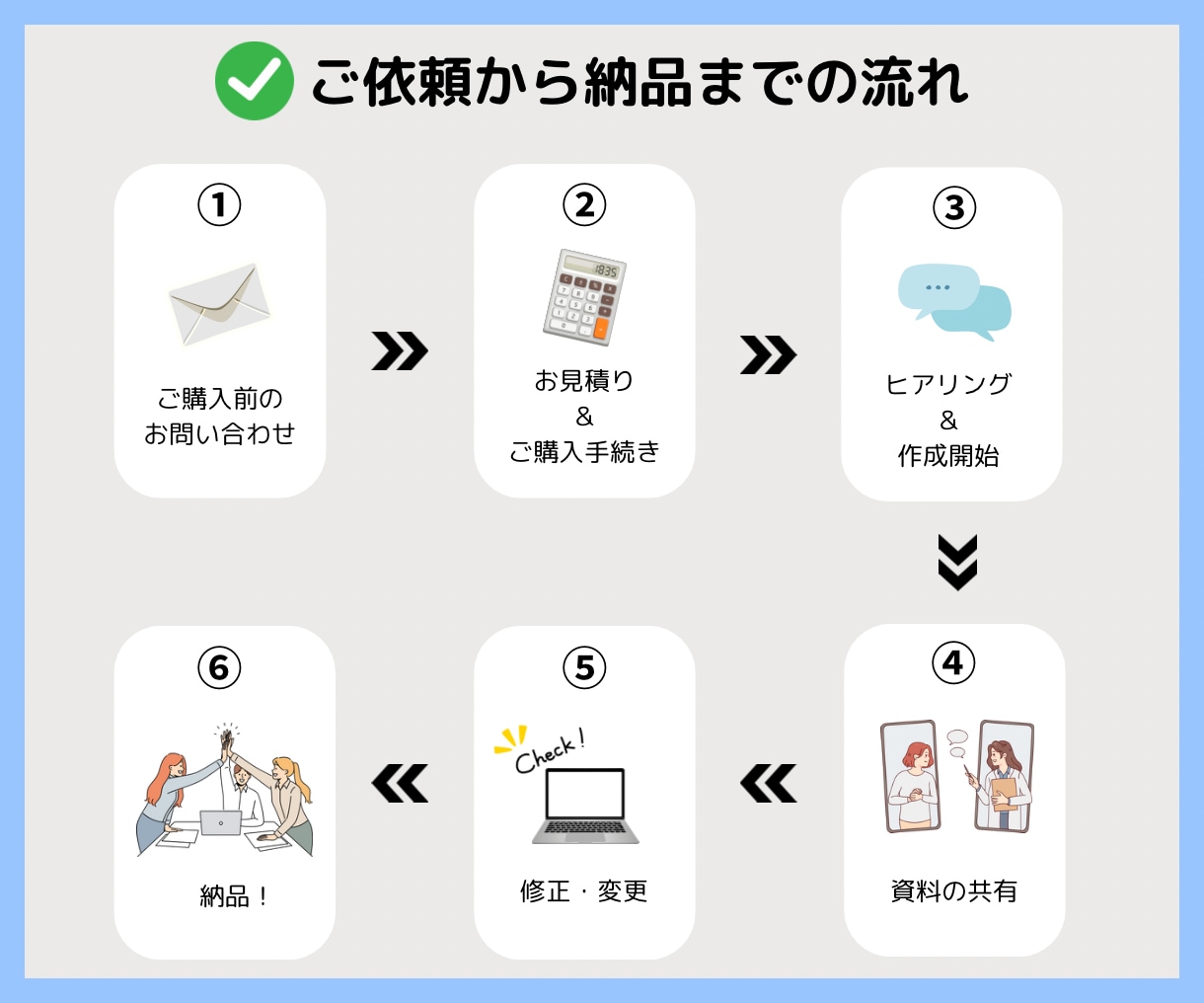 Canvaキャンバでおしゃれなスライド資料作ります 1スライド2,000円～　各種資料の作成はお任せください！ イメージ2