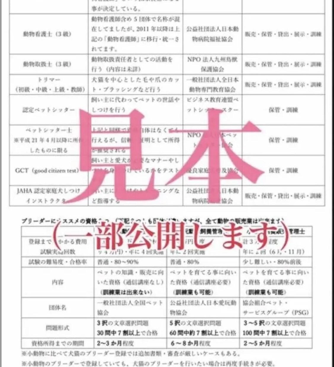 ブリーダーに興味がある方に必見の内容をお伝えします 【第一種動物取扱業マニュアル&販売契約書セット】 イメージ3