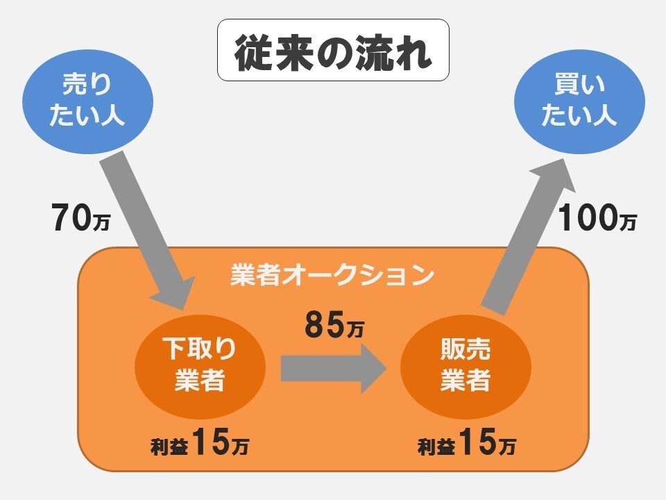 文章からパワーポイント図解資料を作成します ■至急対応可スペシャリスト資格保有者が作成します！ イメージ3