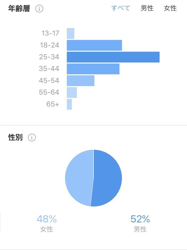 訪日外国人向けにインスタグラムで宣伝します 2万9000人の訪日外国人向け広告製作 イメージ2