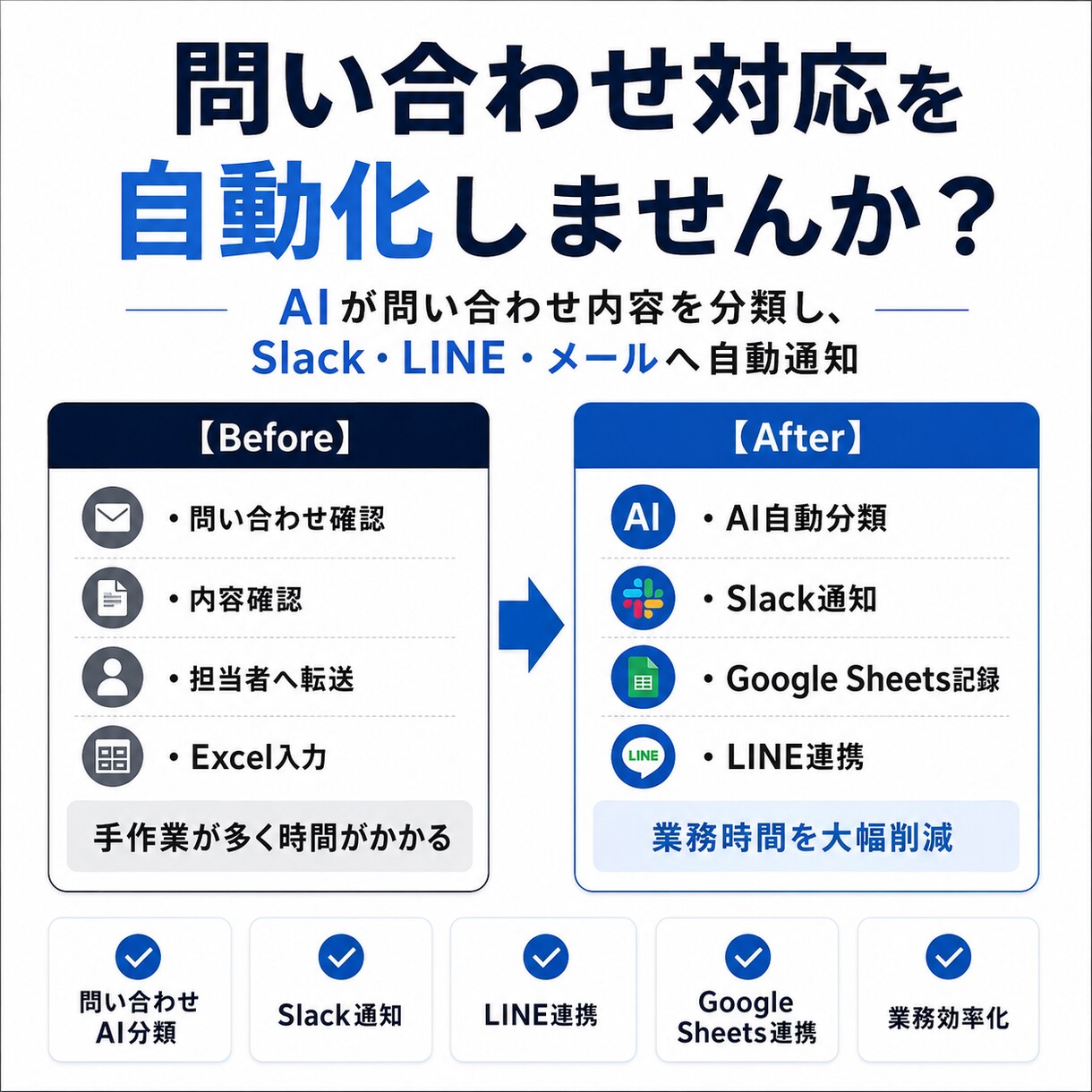 毎日の転記作業や通知業務を自動化します 問い合わせ対応をAIで≪大幅時短≫ イメージ1