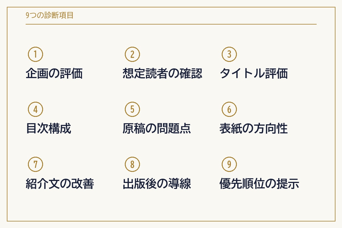 Kindle本を出版前にプロ目線で診断します 100冊超を出版した編集者が企画・タイトル・売り方まで評価 イメージ4