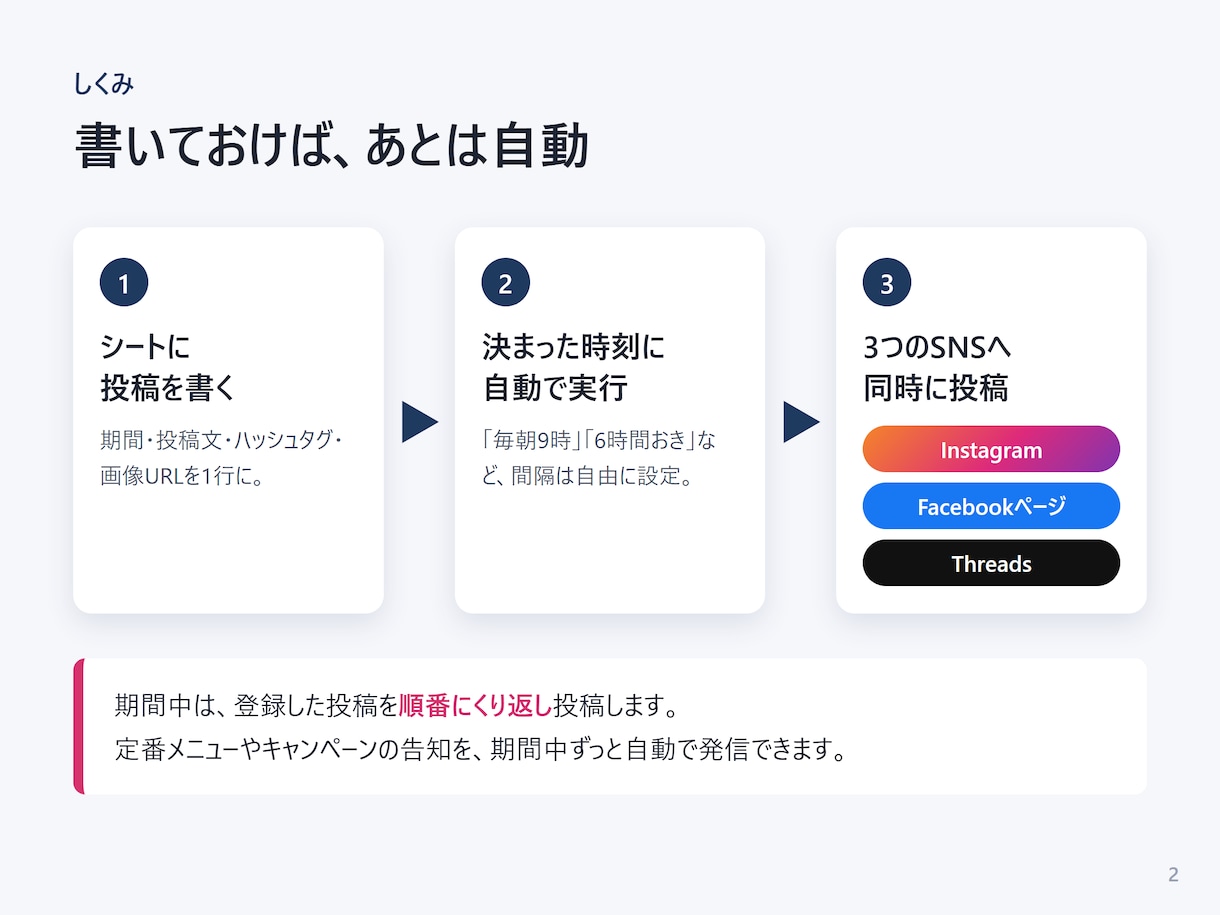 インスタ・FB・Threadsへ一括自動投稿します 月額0円｜スプレッドシートに書くだけで3SNSへ予約投稿 イメージ2