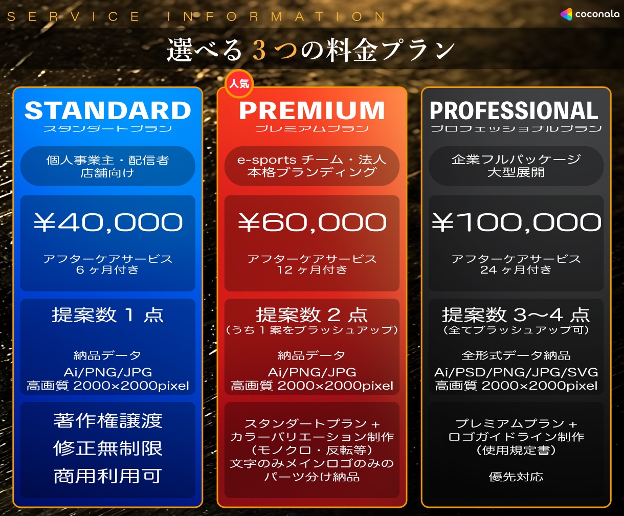 実績300件超!マスコットキャラクターロゴ作ります 企業・店舗・eスポーツ・YouTube対応/AI形式標準納品 イメージ2
