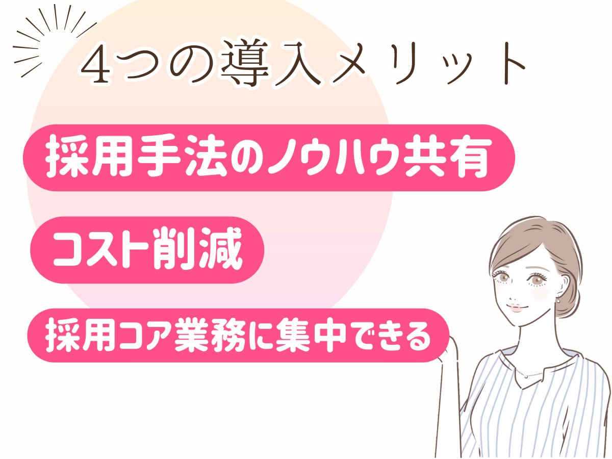 採用代行（RPO）マルっとお任せいただけます 【※初回限定※実績作り中】採用力にもっとプラスを！ イメージ2