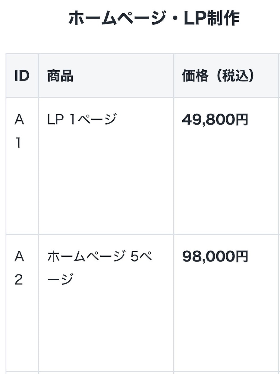 店舗のホームページを翌営業日にお届けします 写真と10問の回答だけで、お店のページが形になります イメージ5