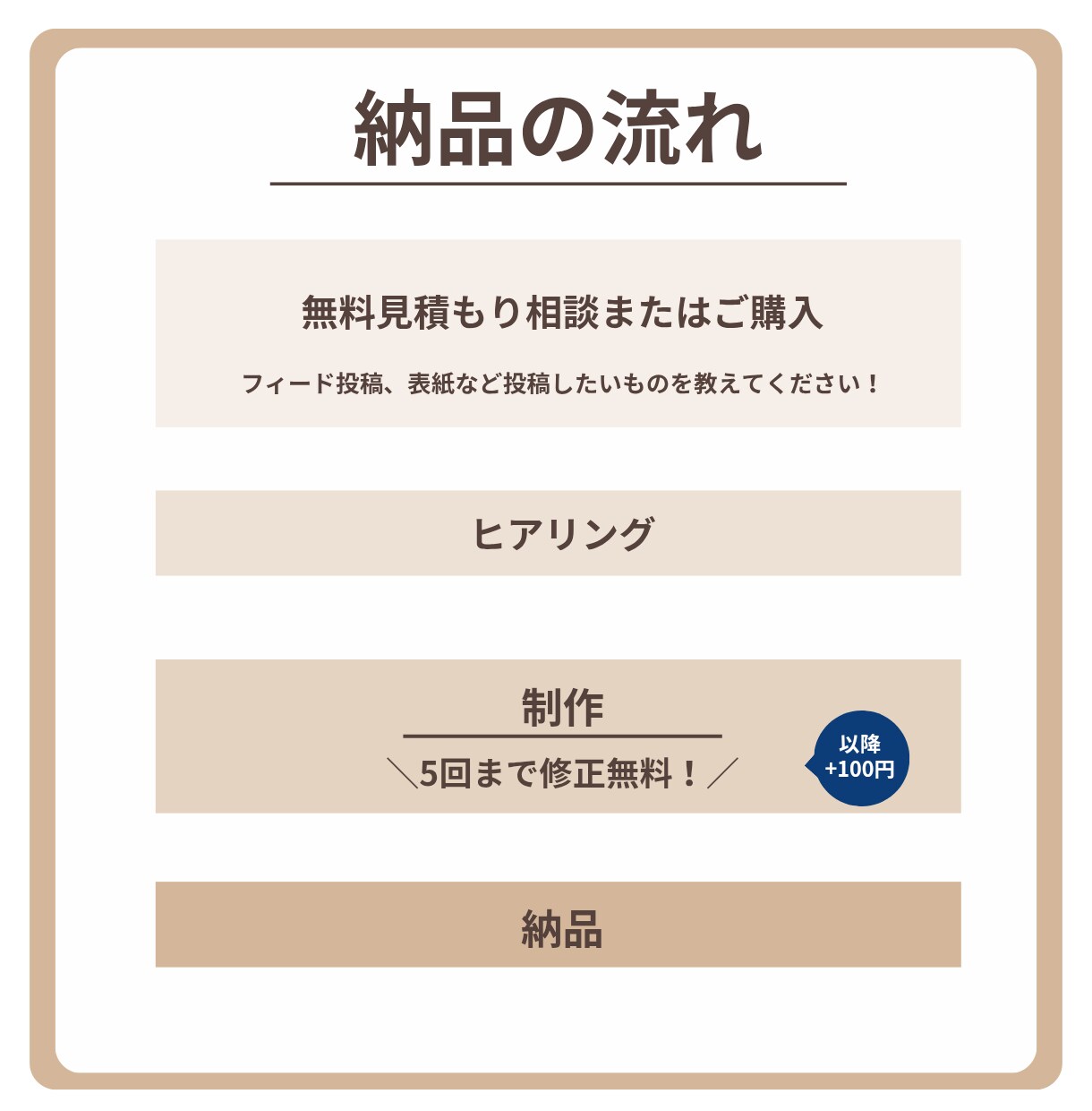あなたの「伝えたいこと」を制作します 【先着10名様！】2枚目以降、限定価格で制作いたします！ イメージ4