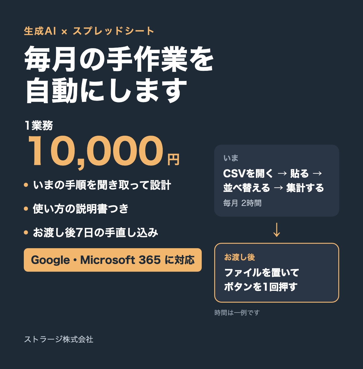 毎月の手作業を1つ、AIで自動化します Excel・集計・返信文の繰り返しを仕組みに置き換え イメージ1