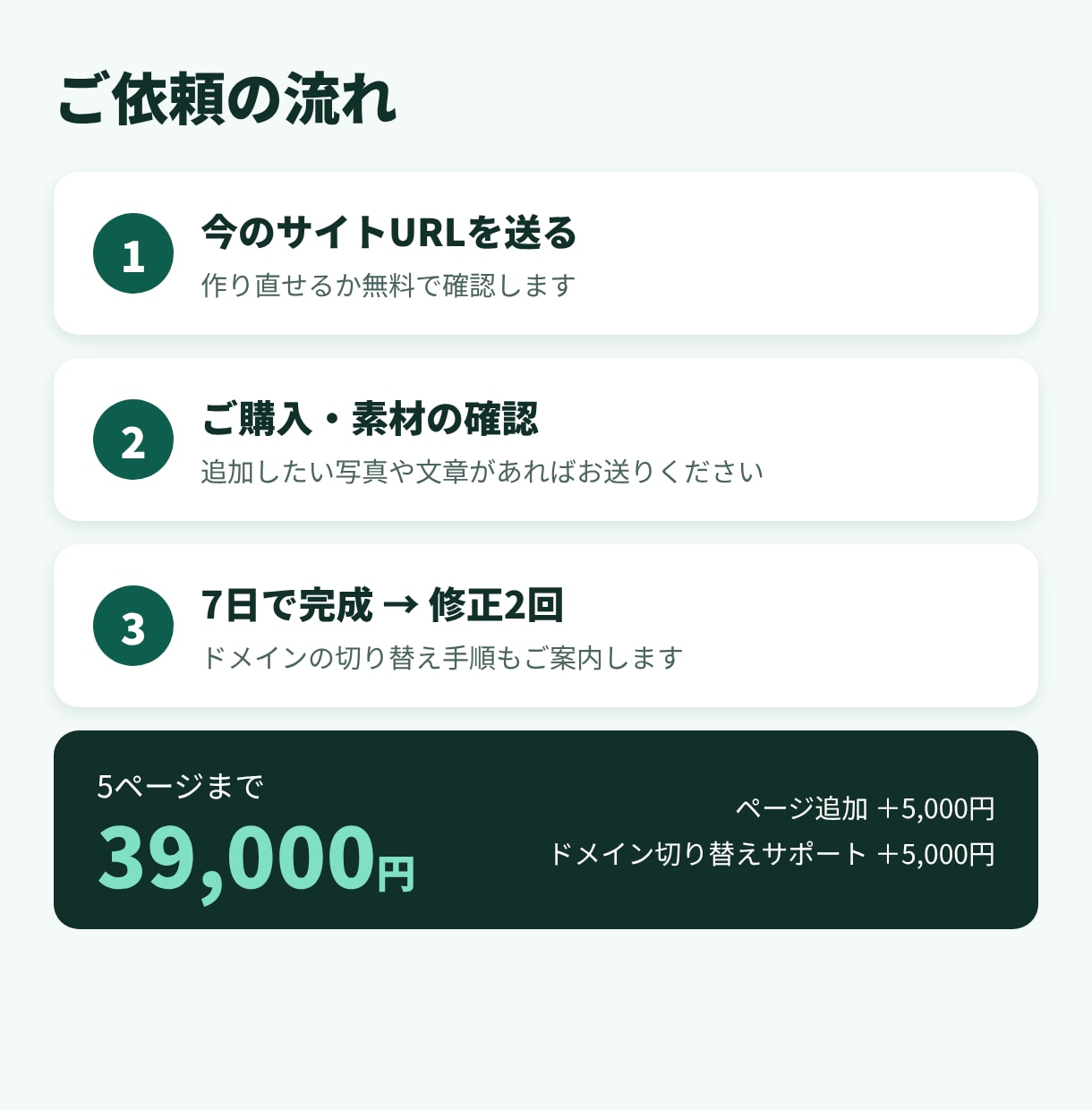 WordPressを更新いらずのHPにします PHP・WordPress不使用｜今回の脆弱性の影響なし イメージ4