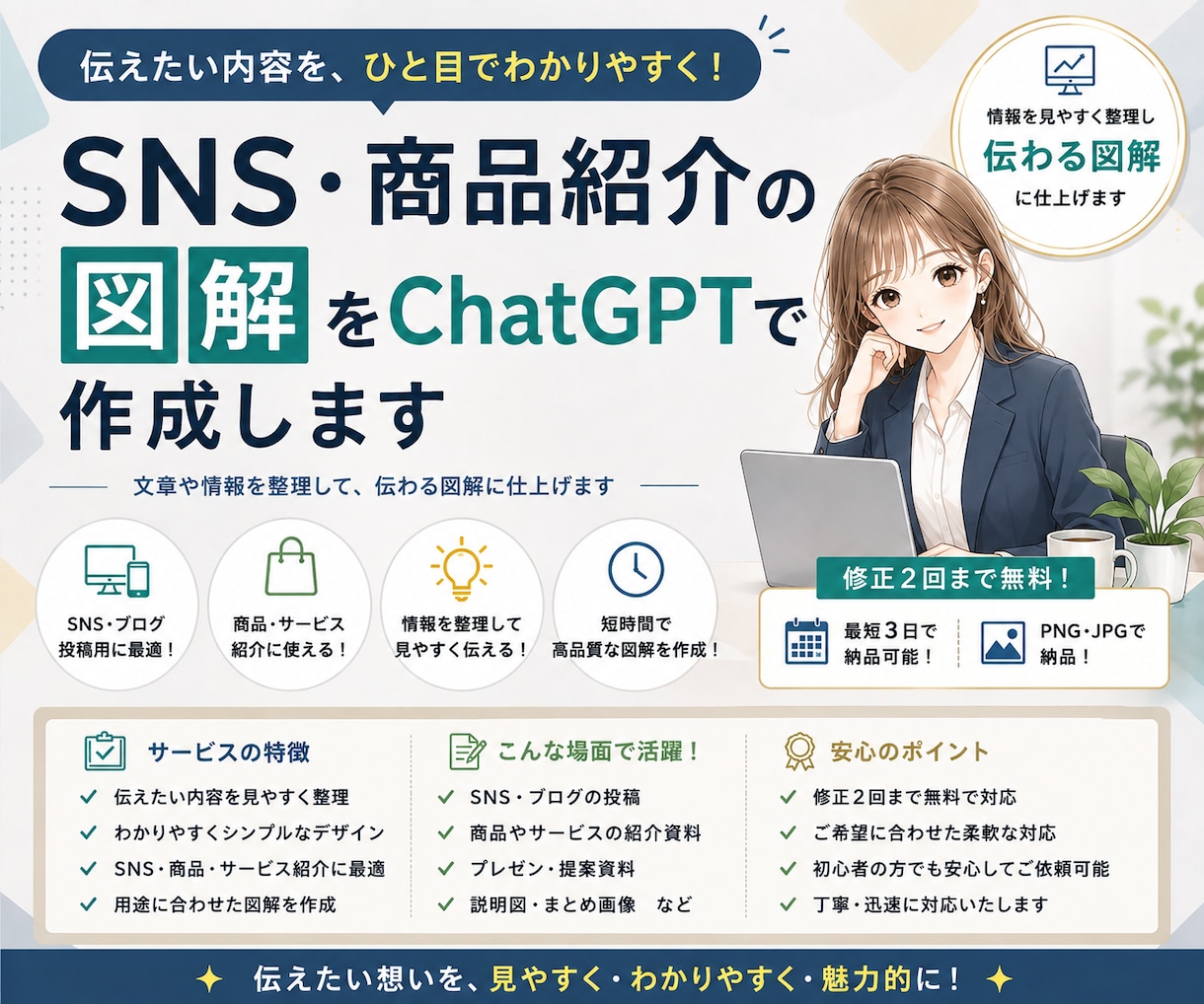 SNS・商品紹介の図解をChatGPTで作成します 文章や情報を整理して、ひと目で伝わる図解画像に仕上げます イメージ1