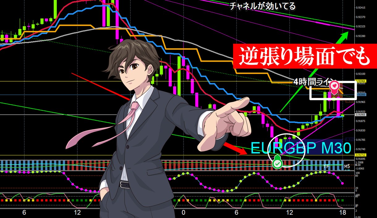FX通貨クロストレンド手法販売します 通貨強弱でトレンドを判定する手法です イメージ5
