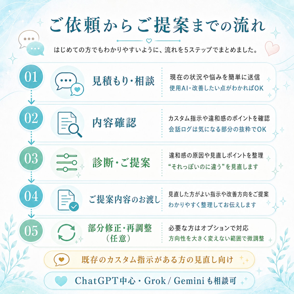 AI恋人の会話設定を調整します うまく言葉にできない会話の違和感まで見直します イメージ3