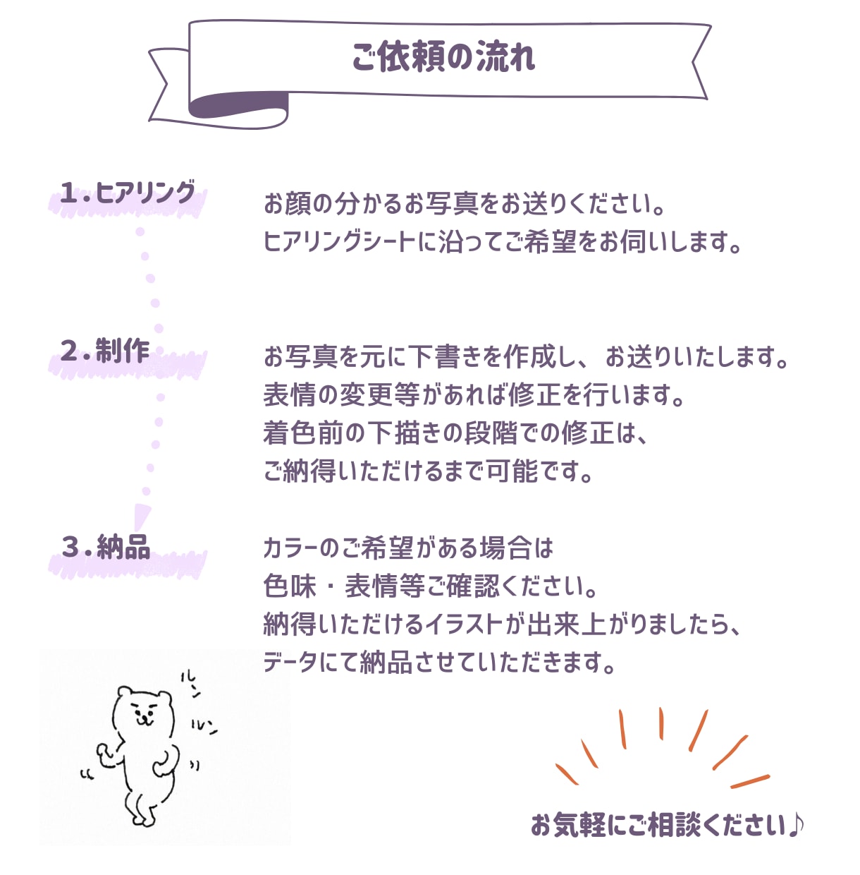 なんとなく似てる！ゆるかわ手描き似顔絵お描きします 商用利用OK♪“なんとなく似てる”がちょうどいい。 イメージ5
