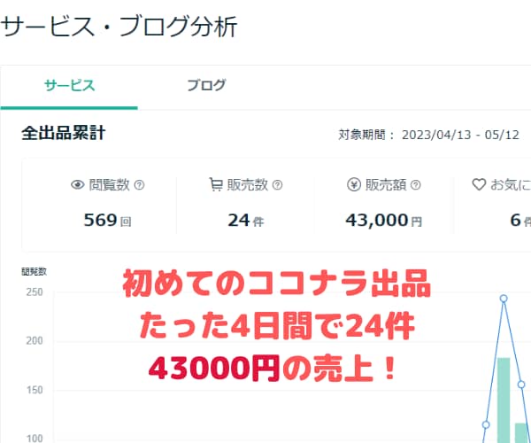 インスタ集客の悪魔的な戦略ノウハウ教えます たった2ヶ月半でフォロワー1万人を達成した稼ぐための戦略 イメージ2