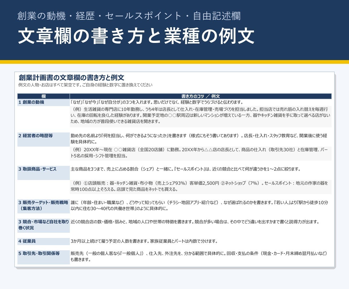 小売店開業の創業計画書Excelを販売します 日本政策金融公庫の創業計画書に。収支と根拠文を自動 イメージ4