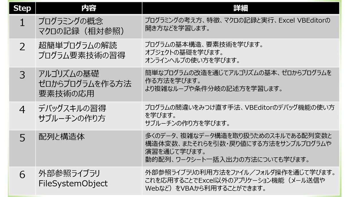 Excelマクロでそのお仕事自動化します 簡単なご相談から本格的ツールまでお気軽に イメージ9