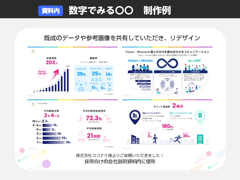 ビジネスの仕組みや本質が伝わる図解を作ります データや数字・文字情報を視覚化！インフォグラフィックス作成 イメージ7