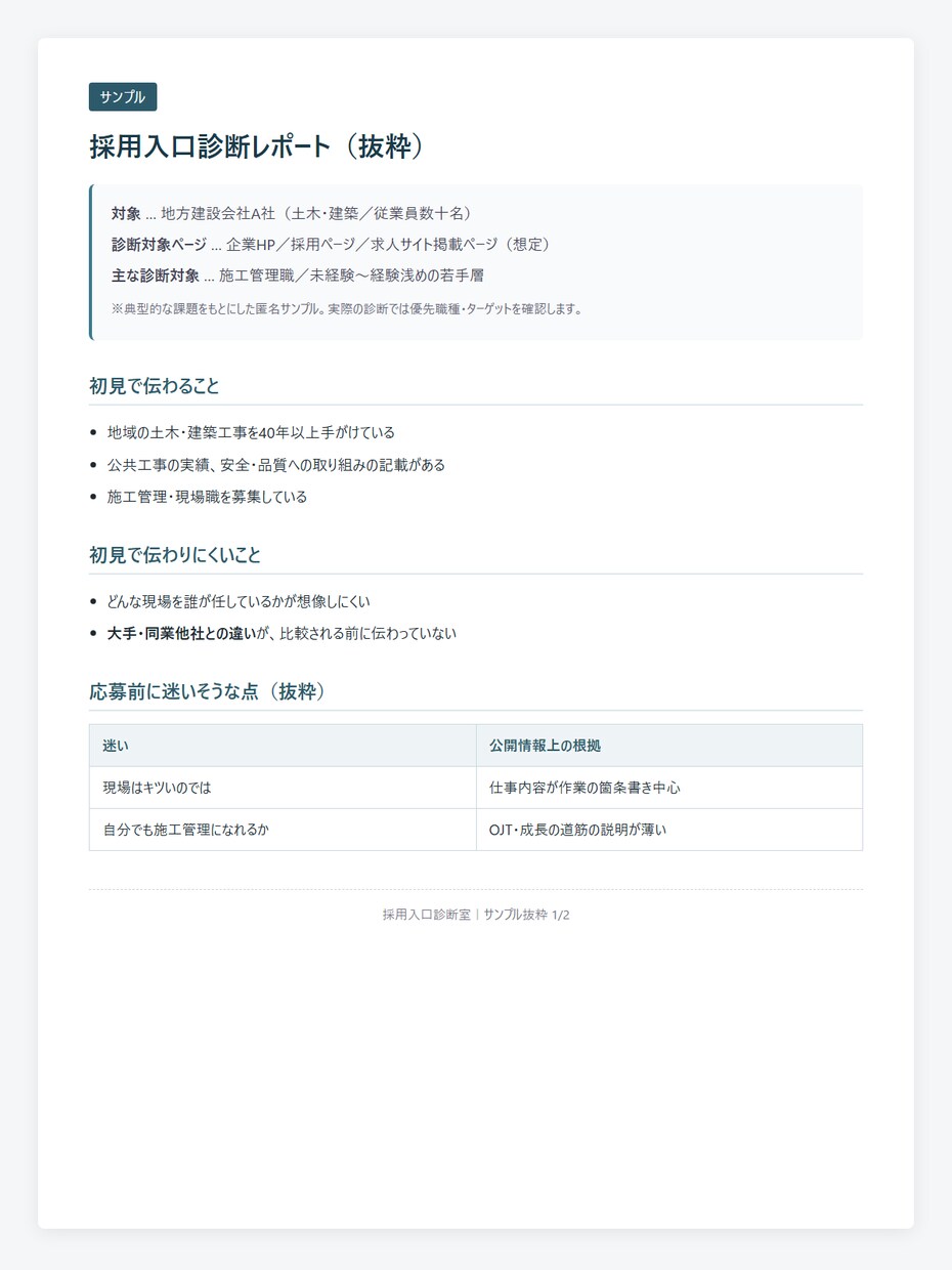 採用ページ・求人票の応募が来ない理由を診断します 求職者目線で、応募前の不安と先に直すべき3点を整理します イメージ3