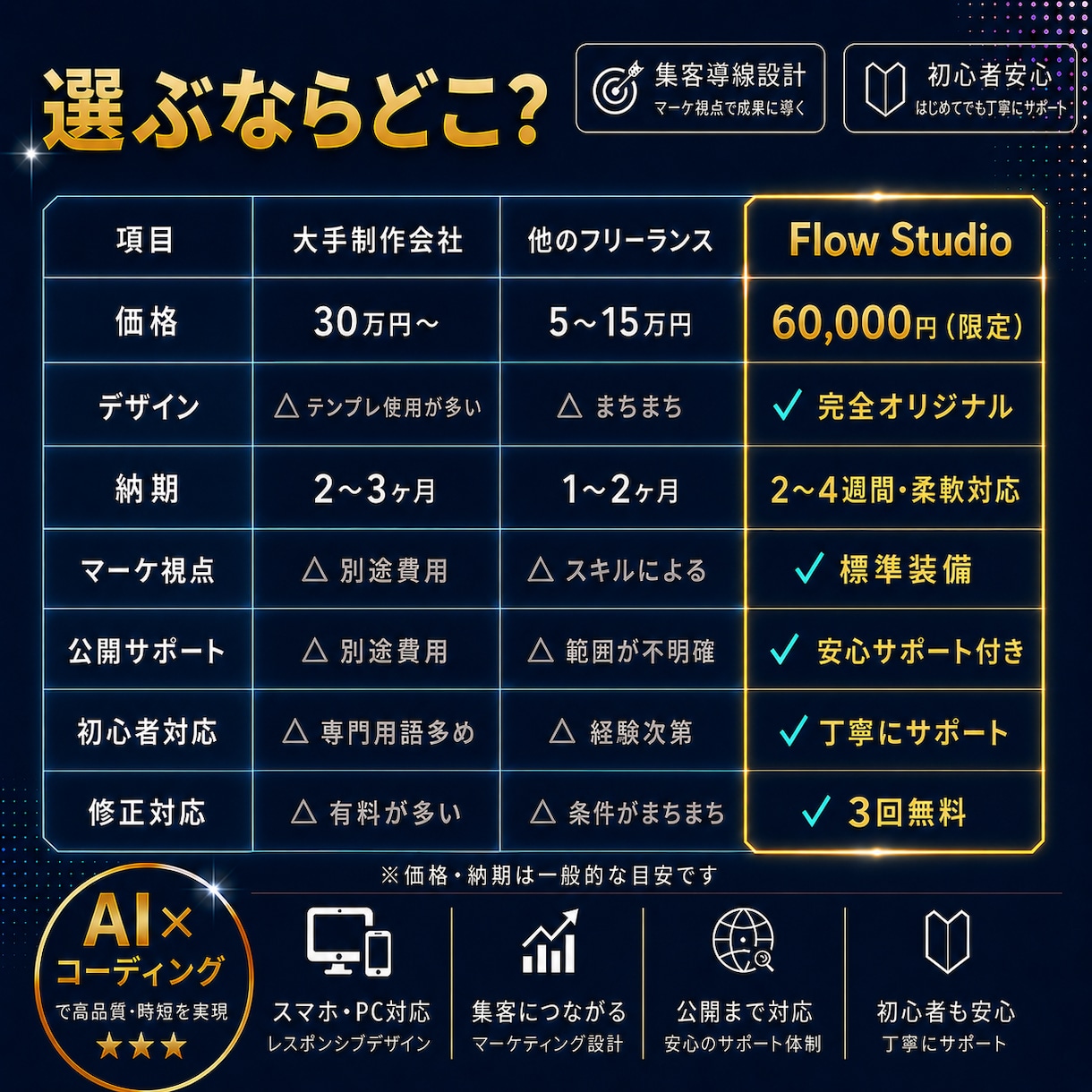 個人事業主・サロン・店舗向けHP制作します AI×マーケ視点｜お問い合わせにつながるHP イメージ6