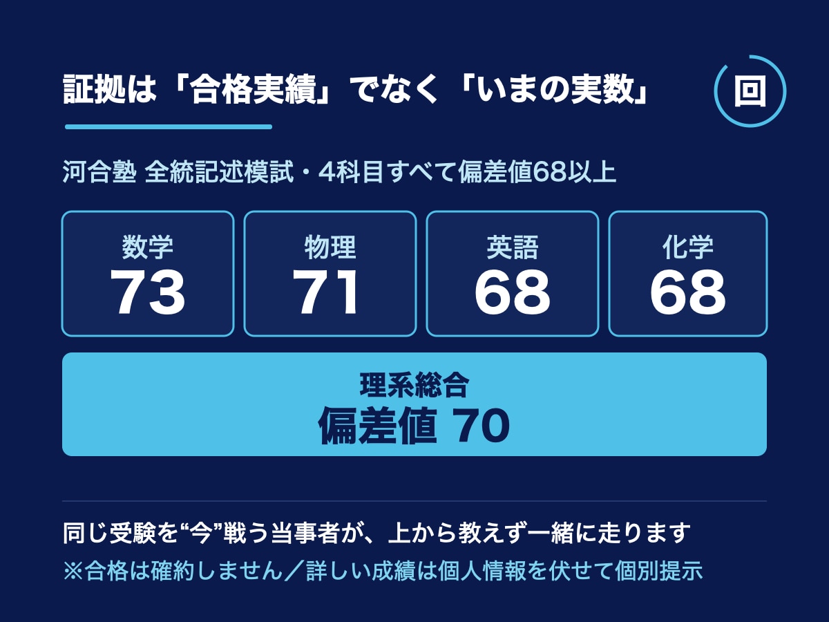 医学部志望が“勉強が回る”学習管理を伴走します 教えるより、自走させる。“勉強が回る”学習管理を伴走 イメージ6